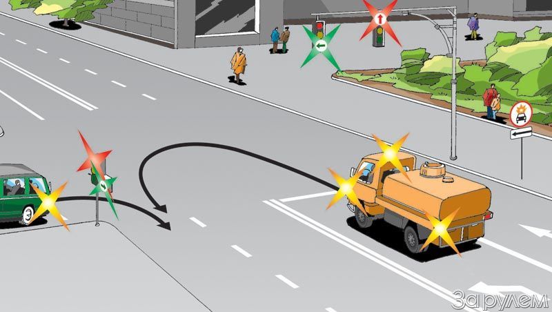 Правила поворота и разворота: на перекрестке, на трамвайных путях, запрещающие знаки